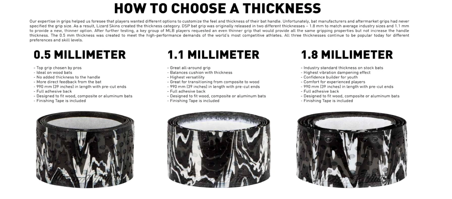 Lizard Skins 1.1mm Thickness Durasoft Polymer MLB Collection Bat Grip 6 Lizard Skins 1.1mm Thickness Durasoft Polymer MLB Collection Bat Grip - Image 6